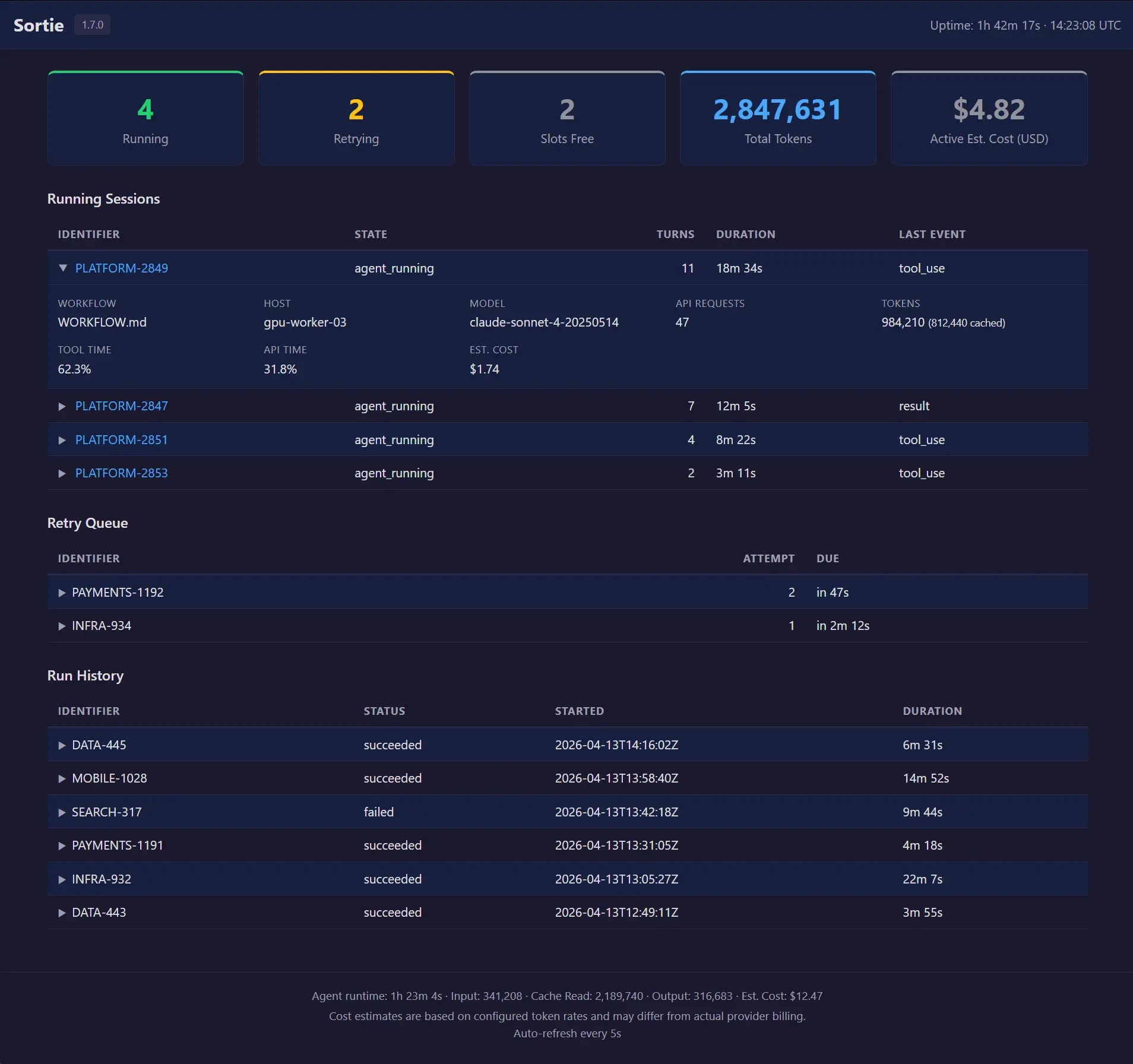 Sortie dashboard in dark mode showing summary cards, running sessions, retry queue, and run history